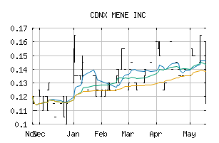 CDNX_MENE