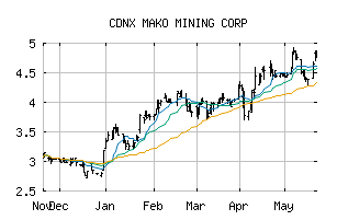 CDNX_MKO