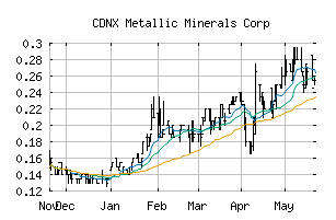 CDNX_MMG