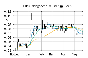 CDNX_MN
