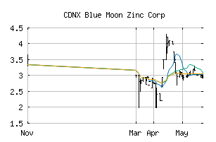 CDNX_MOON