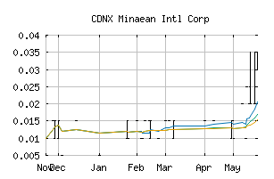 CDNX_MSP