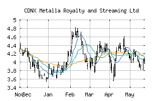 CDNX_MTA