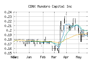 CDNX_MUN
