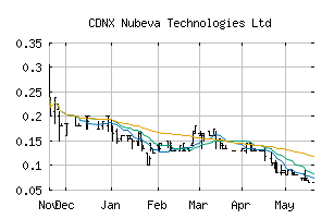 CDNX_NBVA