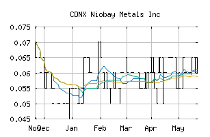 CDNX_NBY