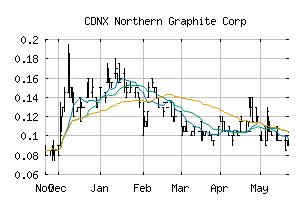 CDNX_NGC