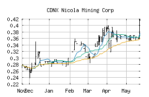 CDNX_NIM