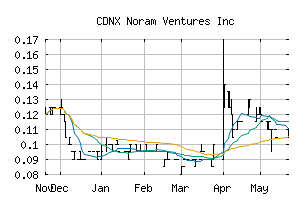 CDNX_NRM