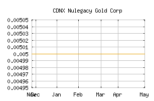 CDNX_NUG