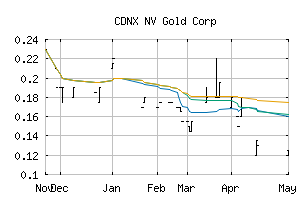 CDNX_NVX