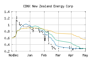 CDNX_NZ