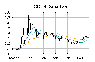 CDNX_ONE
