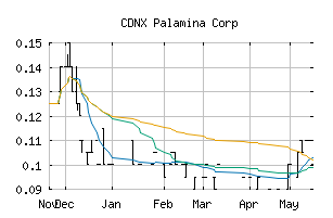CDNX_PA