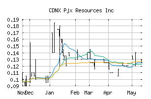 CDNX_PJX