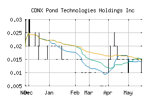 CDNX_POND