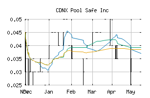 CDNX_POOL