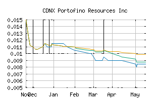 CDNX_POR