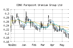 CDNX_PTU