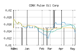 CDNX_PUL