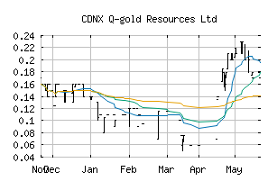 CDNX_QGR