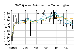 CDNX_QIS
