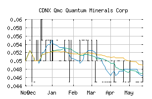 CDNX_QMC