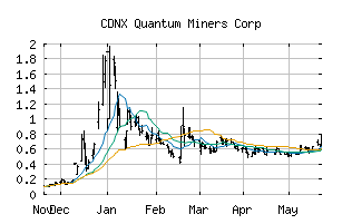 CDNX_QNC