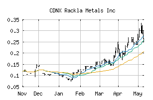 CDNX_RAK
