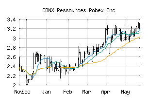 CDNX_RBX
