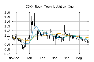 CDNX_RCK