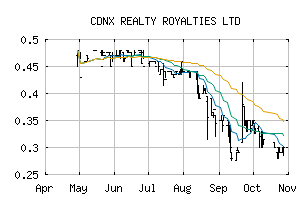 CDNX_RE