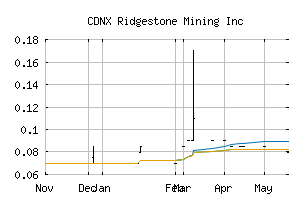 CDNX_RMI