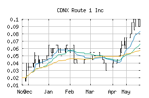 CDNX_ROI