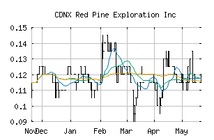 CDNX_RPX
