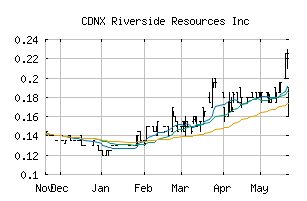 CDNX_RRI