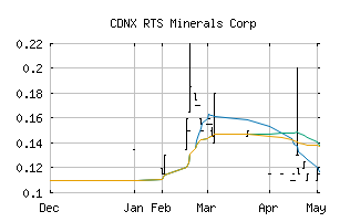 CDNX_RTM