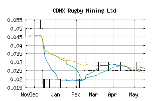 CDNX_RUG