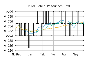 CDNX_SAE