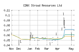 CDNX_SDR