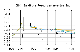 CDNX_SFR