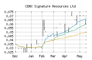 CDNX_SGU