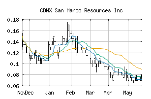 CDNX_SMN