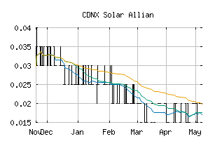 CDNX_SOLR