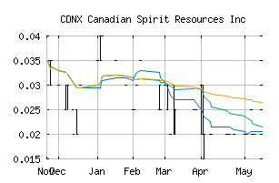 CDNX_SPI