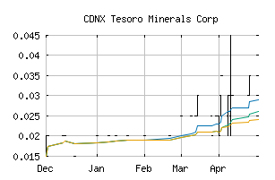 CDNX_TES