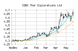 CDNX_THX
