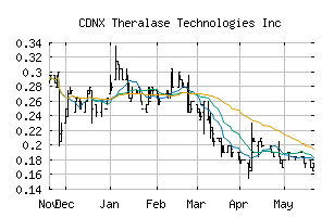 CDNX_TLT