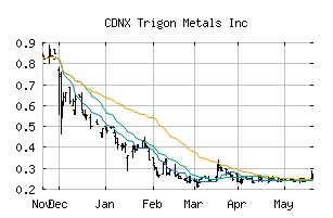 CDNX_TM