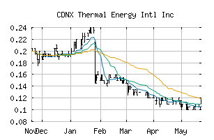 CDNX_TMG